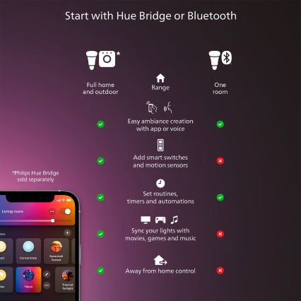 Philips - LED prigušiva stropna svetiljka Hue AURELLE LED/19W/230V 2200-6500K 30x30 cm crna