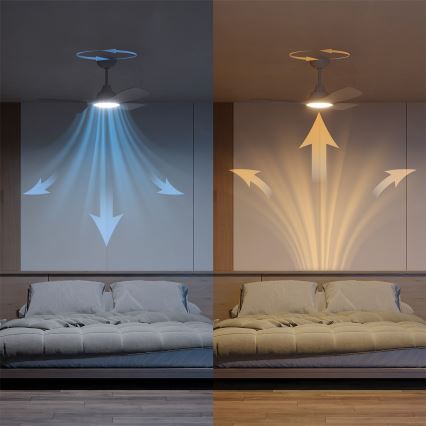 Philips - OLAS LED prigušiva plafonski ventilator LED/24W/230V pr. 106 cm beli + daljinski upravljač