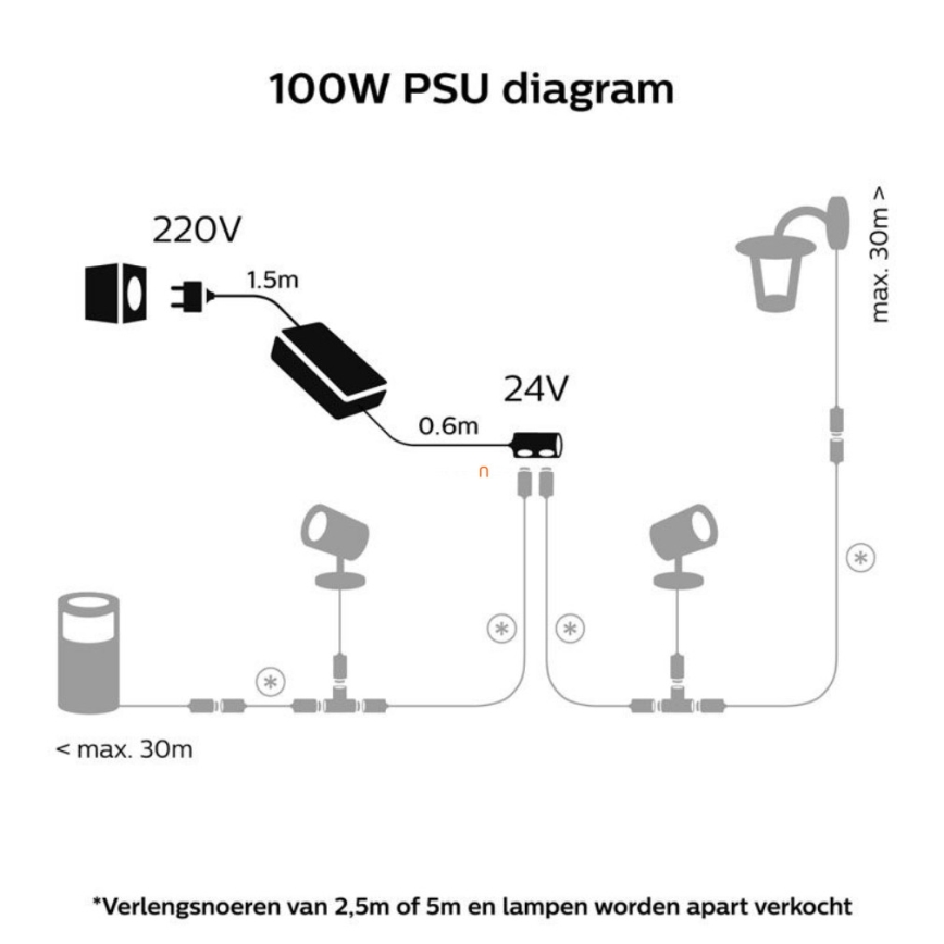 Philips - Napajanje Hue 100W/24/230V IP67