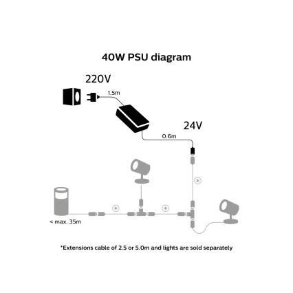 Philips - Napajanje za Hue 40W/24/230V IP67