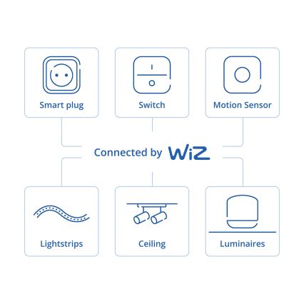 Philips - Pametni rotacioni prigušiva SMART 3,7V 200 mAh