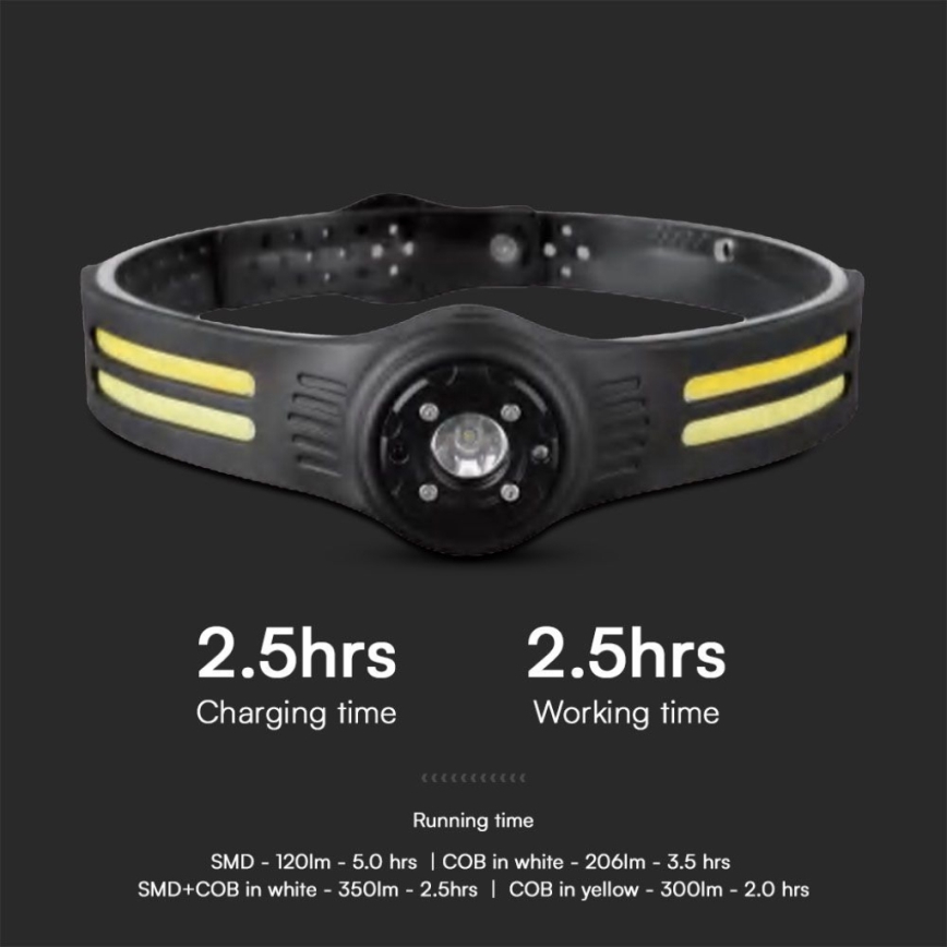 Punjiva LED čelovka sa crvenim svetlom USB LED/3W/5V IP43 470 lm 5 h 650 mAh