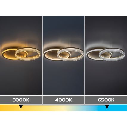 Rabalux - LED prigušiva stropna svetiljka LED/22W/230V 3000-6500K 53,5x35 cm + daljinski upravljač