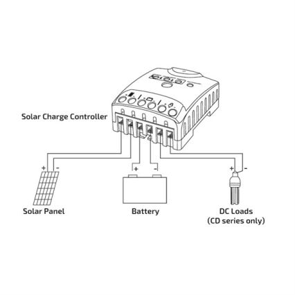 Regulator solarnog punjenja 10A 12/24V