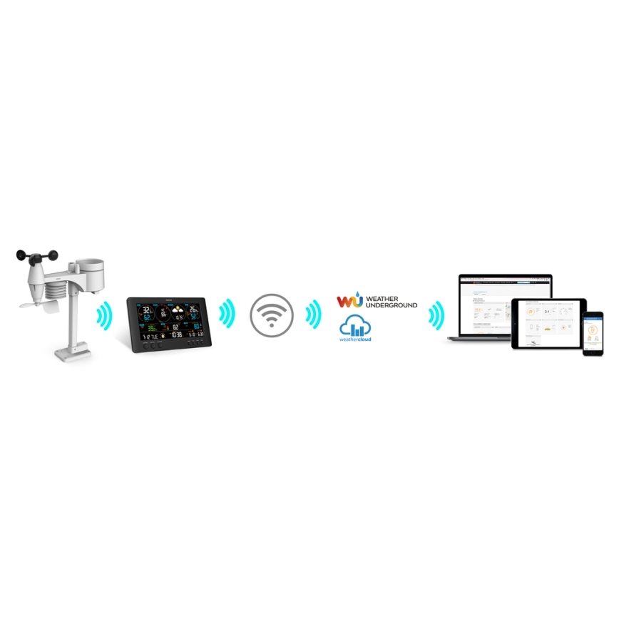 Sencor - Profesionalna meteostanica sa LCD displejem u boji 5V/1xCR2032 + 3xAA Wi-Fi