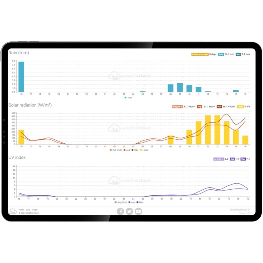 Sencor - Profesionalna meteorološka stanica sa LCD displejem u boji i budilnikom 5V/1xCR2032 + 3xAA Wi-Fi