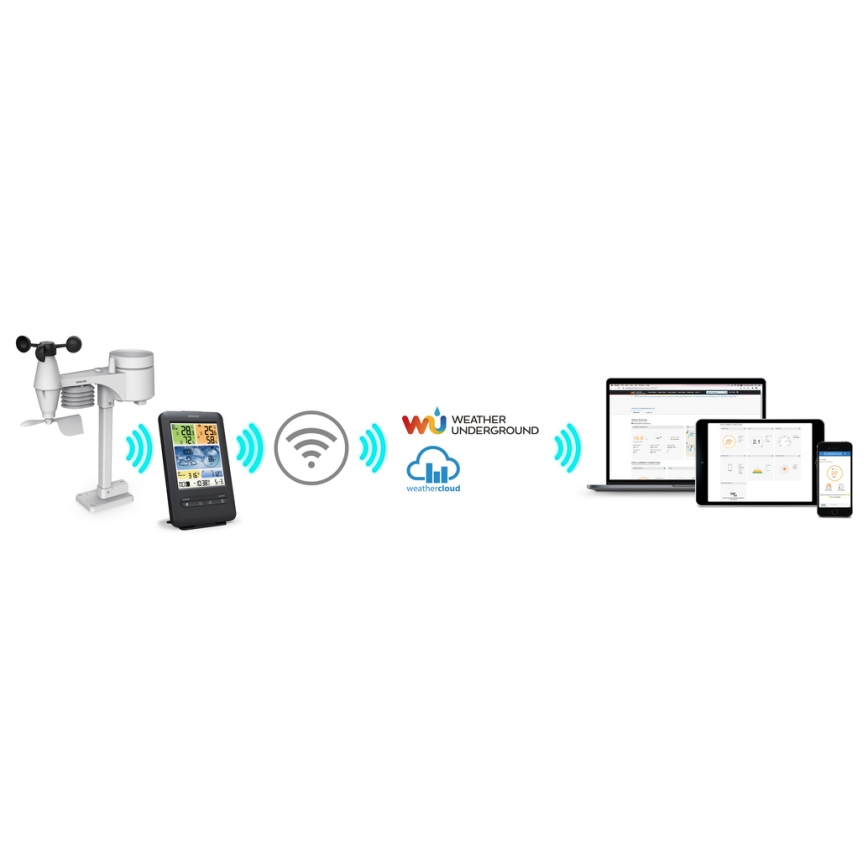 Sencor - Profesionalna meteorološka stanica sa LCD ekranom u boji 1xCR2032 + 3xAA Wi-Fi