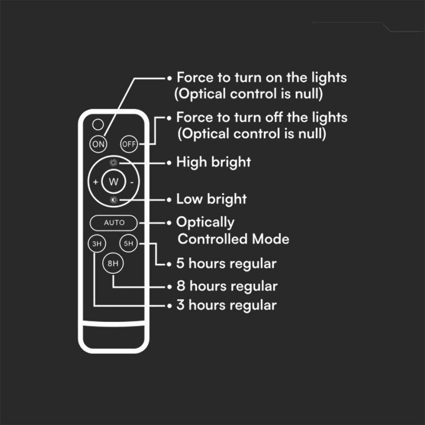 LED spoljni prigušiva solarni reflektor LED/15W/3,2V IP65 6400K 12000 mAh crna + daljinski upravljač