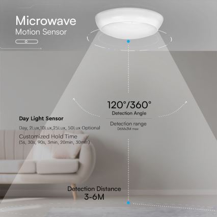 LED Spoljašnja plafonska svetiljka sa senzorom LED/8W/16W/20W/230V IP65 3000/4000/6500K