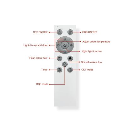 Telefunken 319306TF - LED RGBW prigušiva svetiljka LED/22W/230V 2700-6500K + daljinski upravljač