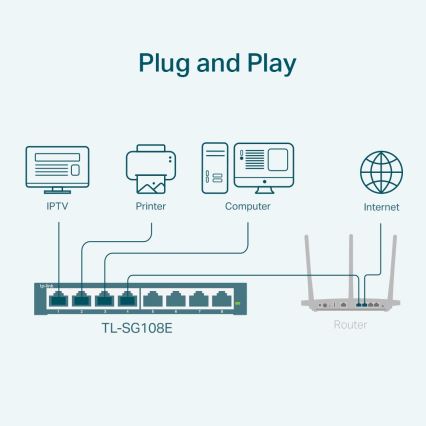 TP-Link - 8-portni gigabitni Easy Smart switch