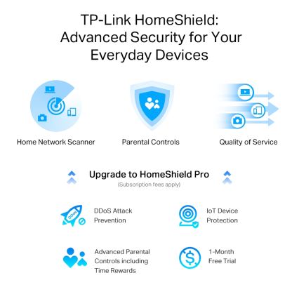 TP-Link - Dvopojasni multigigabitni Wi-Fi 6 ruter sa 2,5G portom Archer AX55 Pro