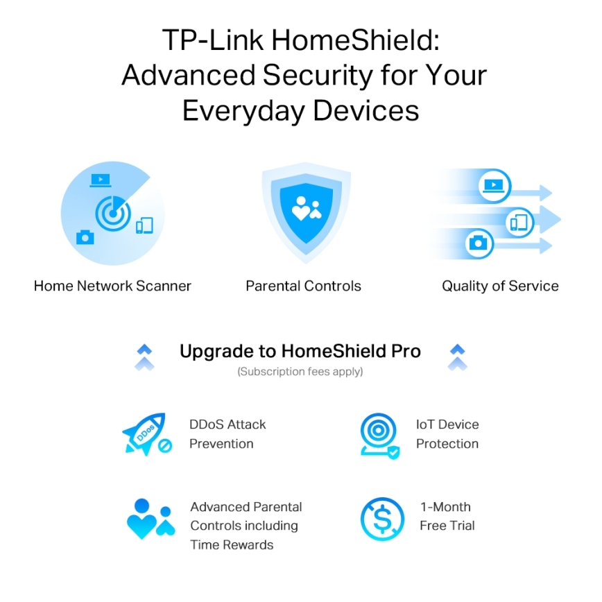 TP-Link - Dvopojasni multigigabitni Wi-Fi 6 ruter sa 2,5G portom Archer AX55 Pro