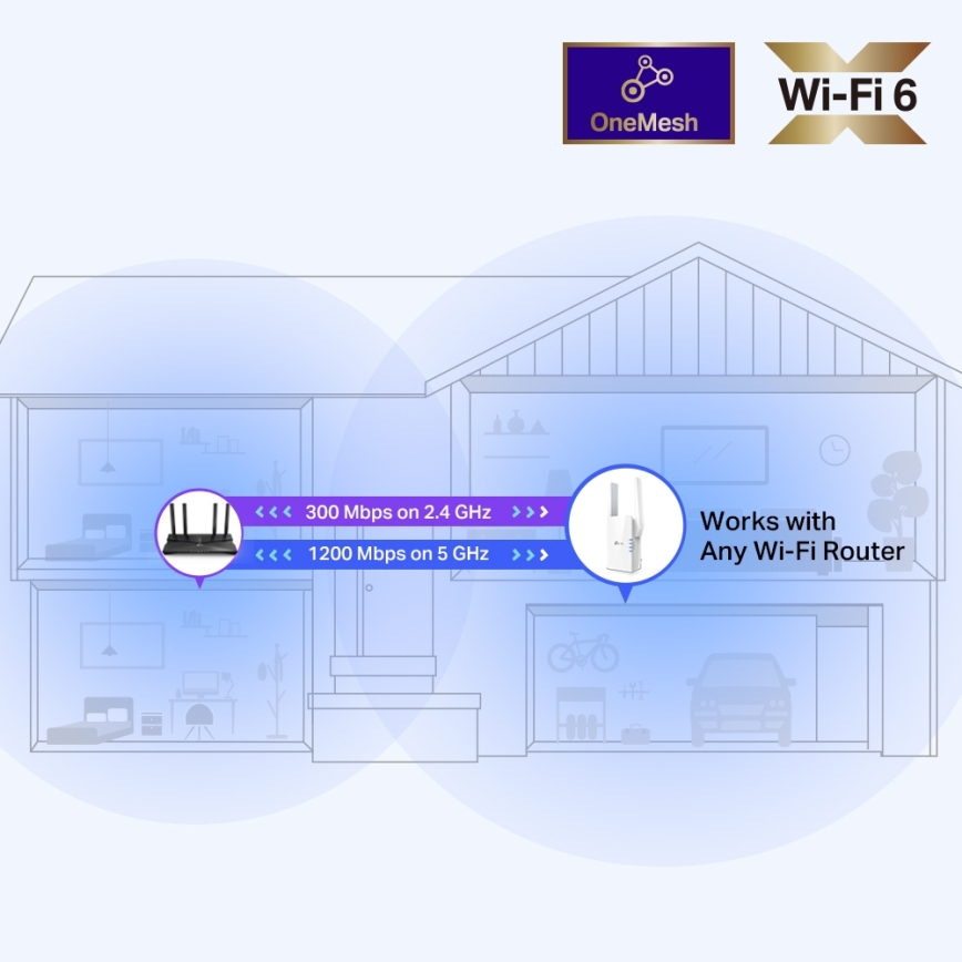 TP-Link - Dvopojasni Wi-Fi 6 pojačivač signala RE505X