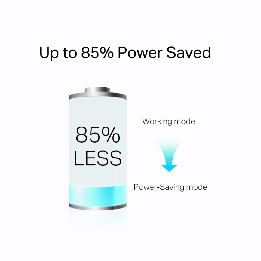 TP-Link - Gigabitni Powerline Wi-Fi set sa prolaznom utičnicom