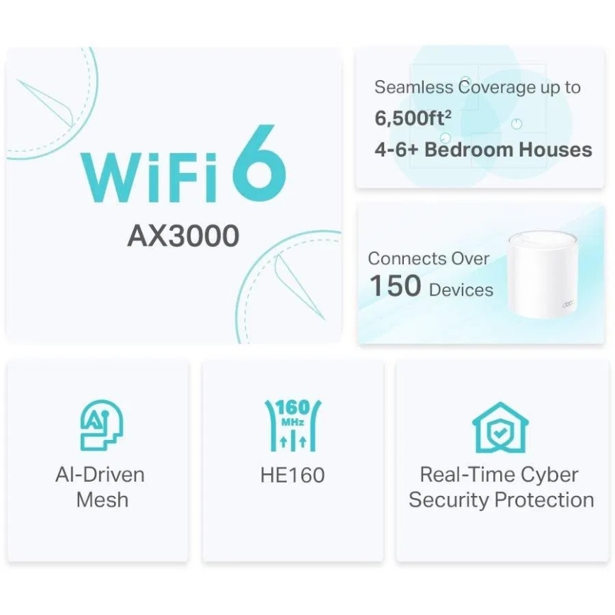 TP-Link - Komplet 2x Wi‑Fi 6 mesh sistem za potpunu pokrivenost doma Deco X50