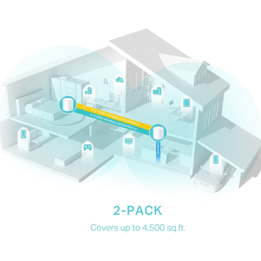 TP-Link - Komplet 2x Wi‑Fi 6 mesh sistem za potpunu pokrivenost doma Deco X50