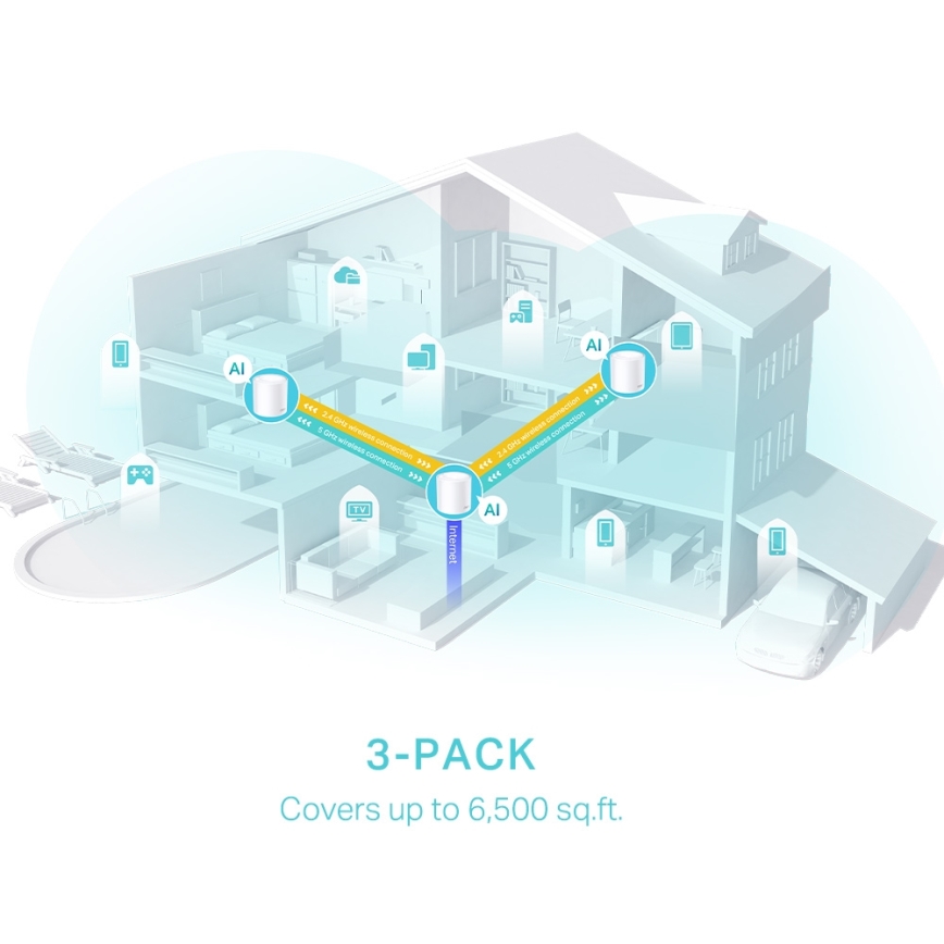 TP-Link - Komplet 3x Wi-Fi 6 mesh sistem za celu kuću