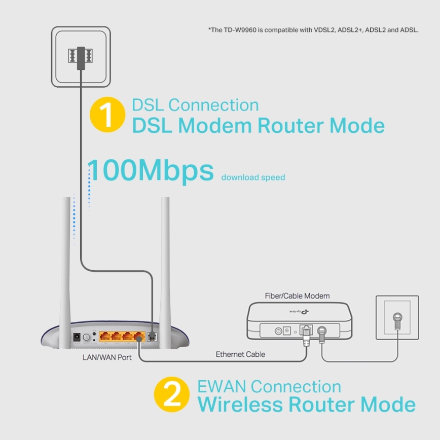 TP-Link - Modem i ruter 300Mbps bežični N VDSL/ADSL