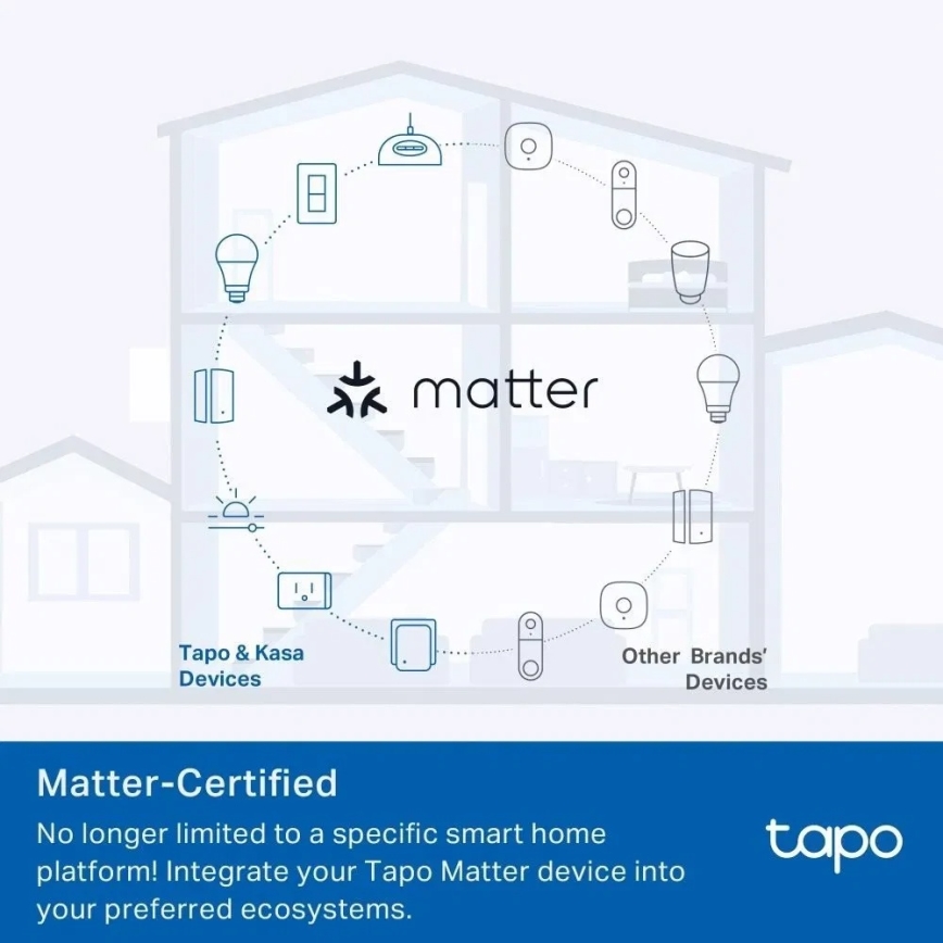 TP-Link - Pametna utičnica E MATTER 3680W Wi-Fi
