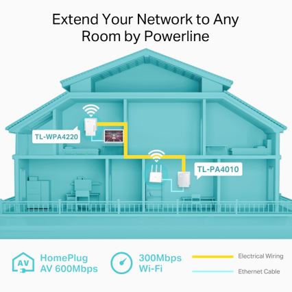 TP-Link - Powerline Wi-Fi Početni komplet