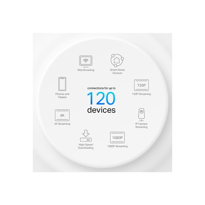 TP-Link - SET od 3 Wi-Fi 6 mesh sistema za ceo dom Deco X10