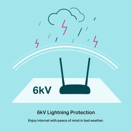 TP-Link - VDSL/ADSL modem i ruter 300 Mbps bežični N TD-W9960 Wi-Fi