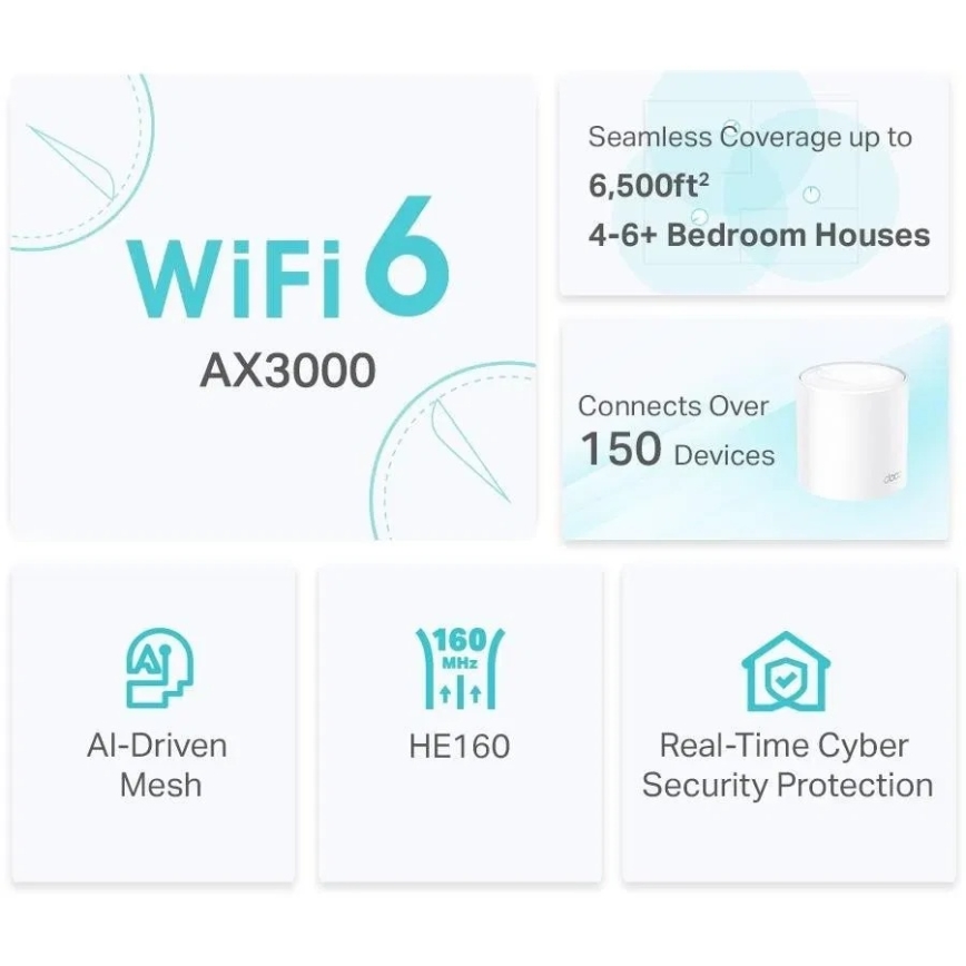 TP-Link - Wi-Fi 6 mesh sistem za ceo dom