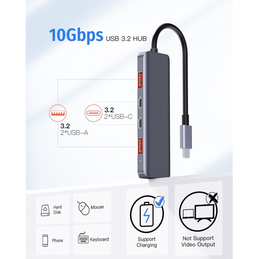 USB-C hub 5 u 1 sa podrškom za Power Delivery (PD) 100 W