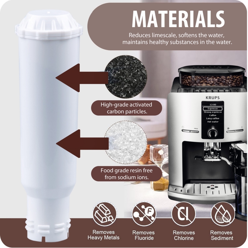 Winner Group - Filter za Krups aparate za kafu