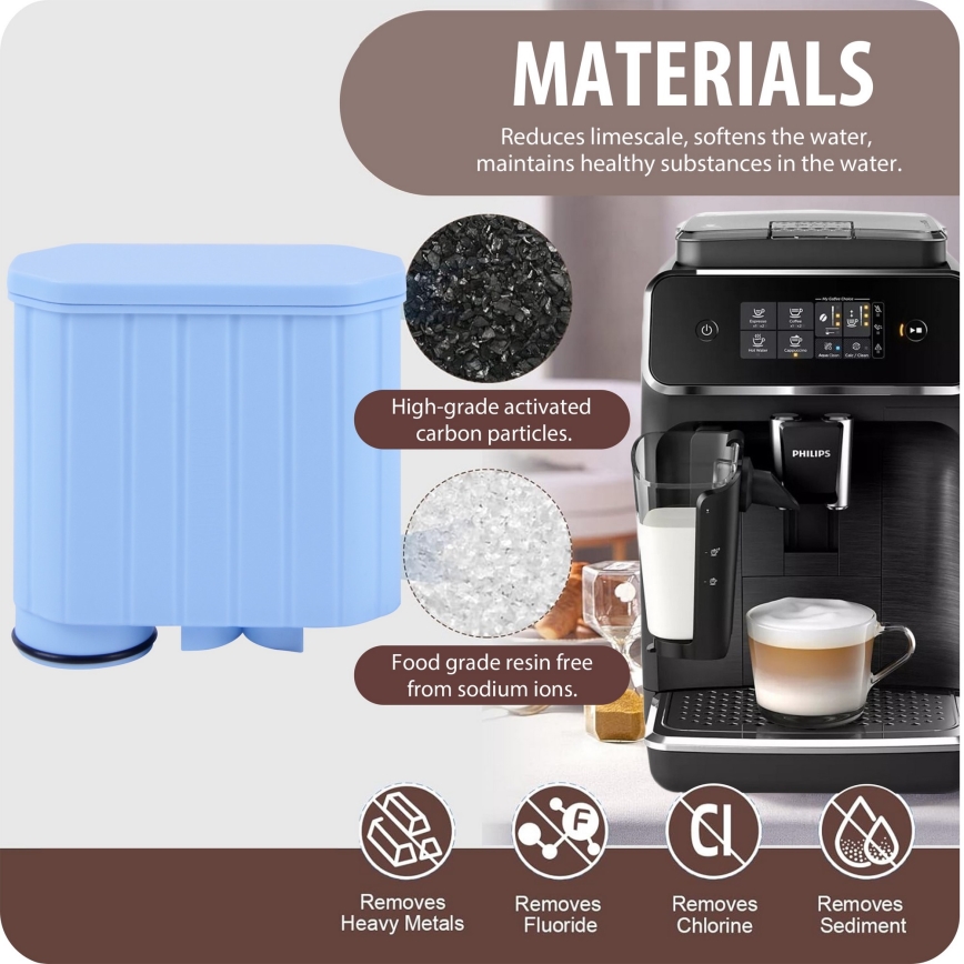 Winner Group - Filter za Philips aparate za kafu