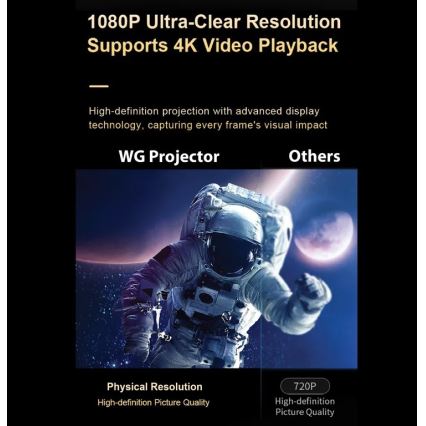 Winner Group - LED projektor AIRFLEX LED/42W/230V + daljinski upravljač